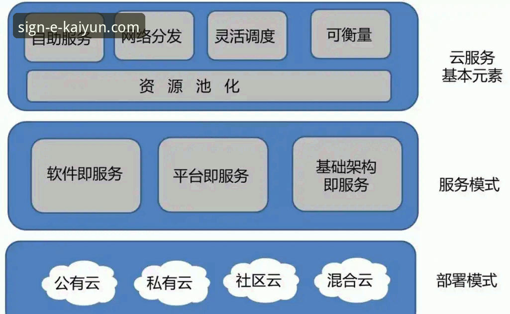 评估开云登录平台的5个技术维度——从安装到使用的全流程实测